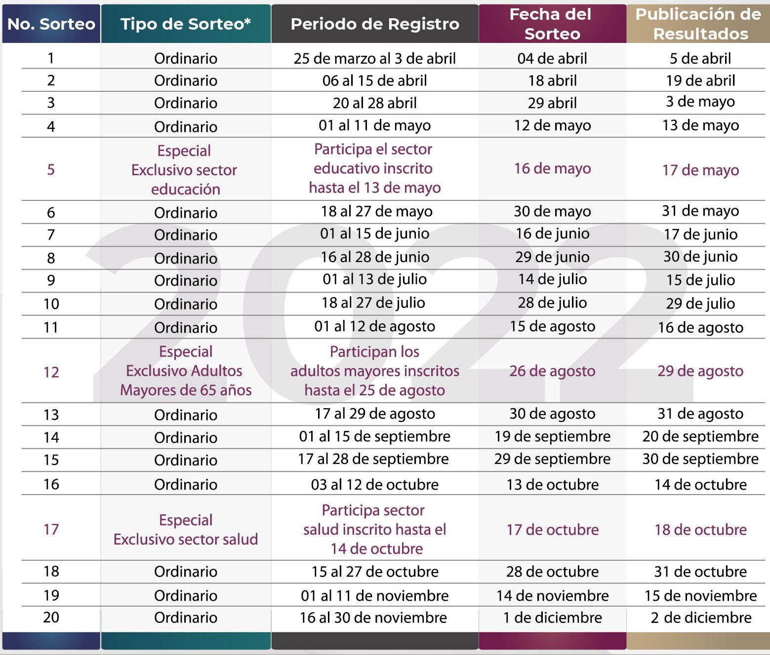 Programa De Prestamos Personales Issste 2024 - Camile Marinna